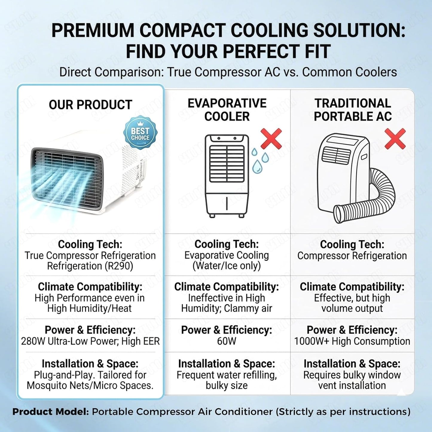 Mini Climatiseur Portable Pour Van, Camping-Car Et Caravane, Refroidissement Rapide 2700 BTU, Petit Climatiseur De Voyage Léger Et Prêt à L'Emploi, Basse Consommation 280W