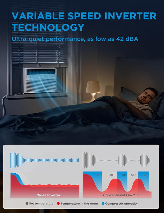 Midea 12,000 BTU Smart Inverter Window Air Conditioner With APP, Alexa Control, 115V AC Unit Cools Up To 550 Sq. Ft, Quiet Operation, Energy Saving, Remote & Easy Installation Kit, White