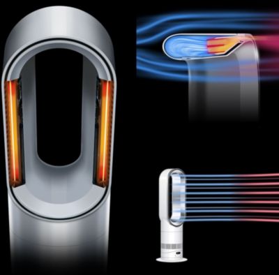  Chauffage Soufflant DYSON AM15 Hot+Cool