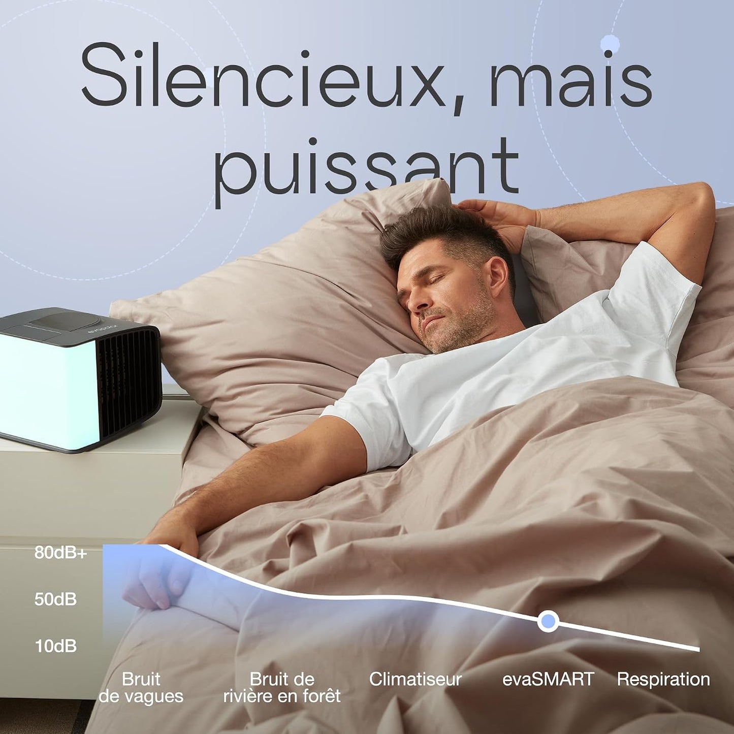  Refroidisseur D'air Pour Bureau - Climatiseurs Portables - Petit Ventilateur à Glace - Refroidisseur D'air Par évaporation, Evasmart Blanche