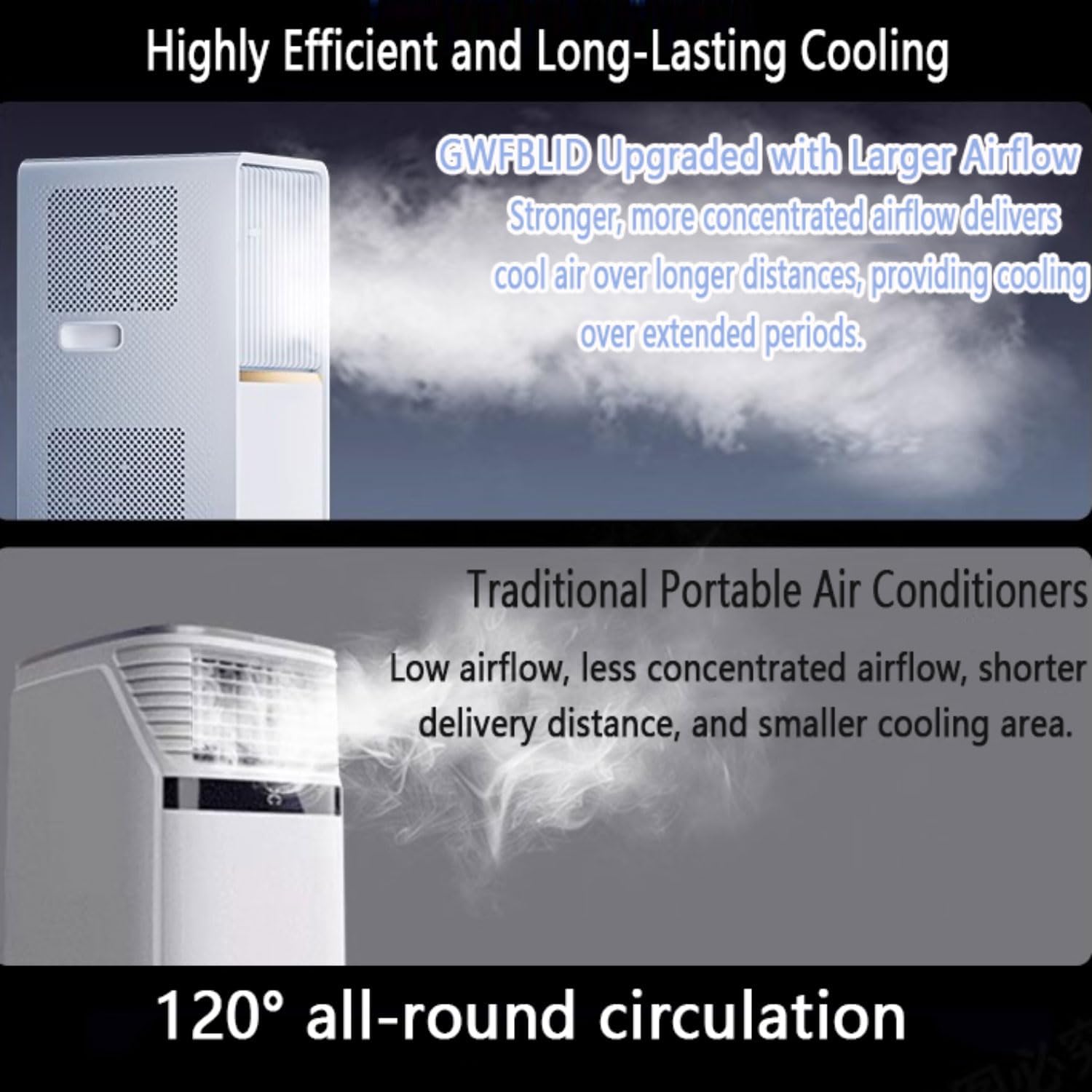  Climatiseur Portable Smart Portable AC Unit Avec Déshumidificateur De Refroidissement Intégré Et Modes De Ventilateur Conditionneur Télécommande 24 Heures Minuterie Kit Ventilateur De Refroidissement