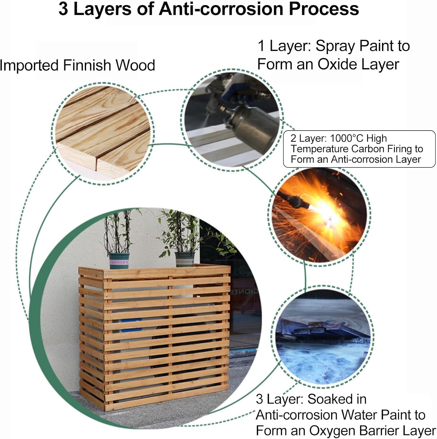  Housse Décorative Pour Climatiseur Extérieur Avec Support De Plante En Bois Et Couvercle Supérieur Pour Protection De Clôture – Résistant Aux Intempéries, élégante Et Fonctionnelle