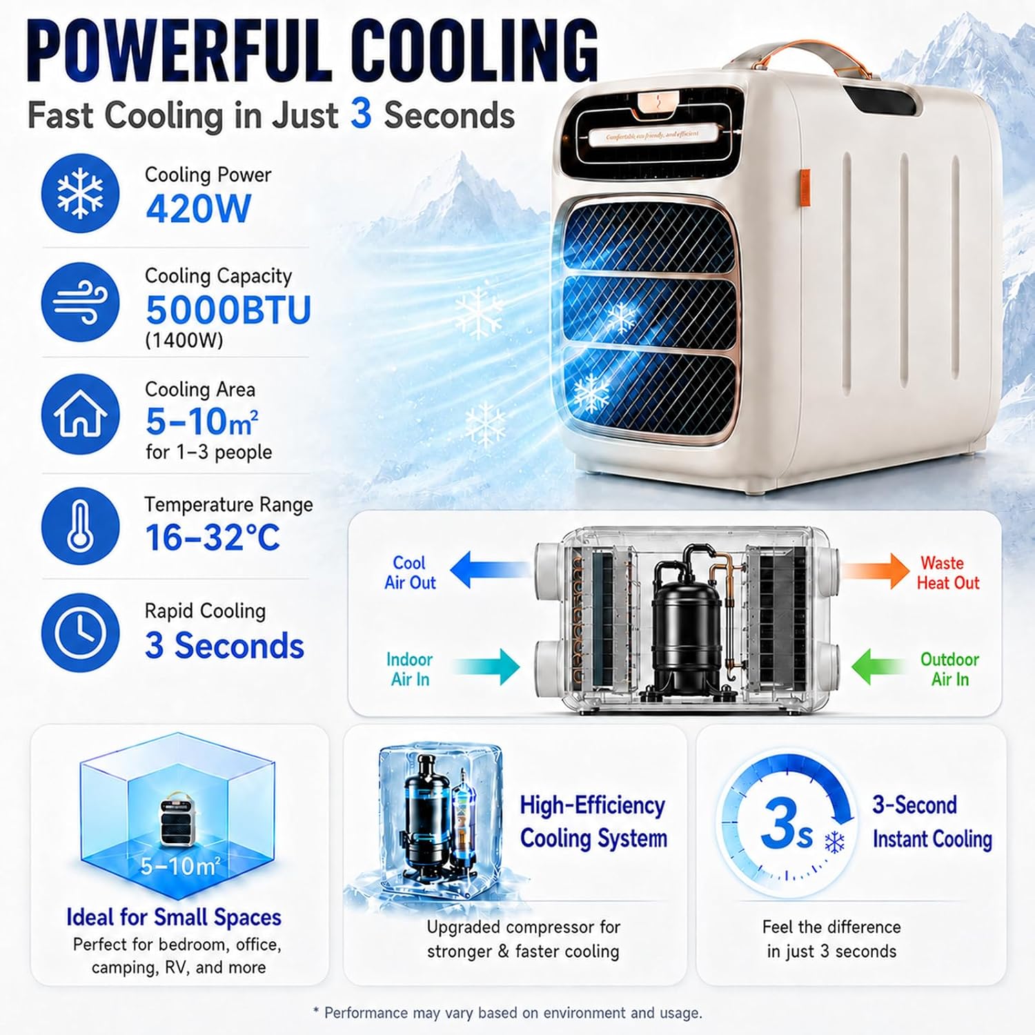  Climatiseur Tente Camping 5000 BTU, Mobile Portable Cooling | Double Tuyau, Compresseur, Refroidissement 3s, Pour 5-10m², Basse Consommation 420W, Silencieux 45dB
