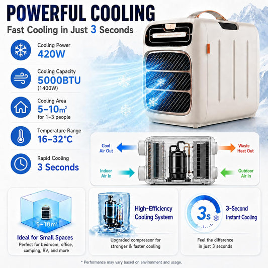  Climatiseur Tente Camping 5000 BTU, Mobile Portable Cooling | Double Tuyau, Compresseur, Refroidissement 3s, Pour 5-10m², Basse Consommation 420W, Silencieux 45dB