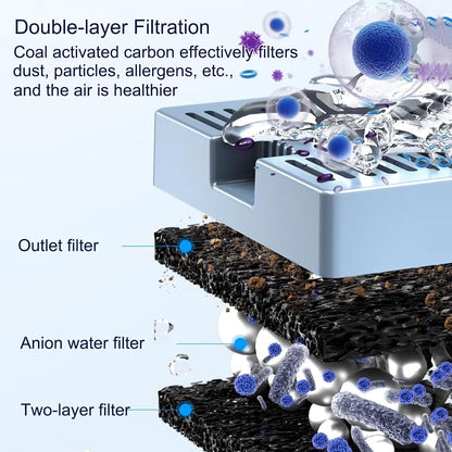  Refroidisseur D'air Par évaporation 4 En 1, Climatiseur Industriel à 3 Vitesses, Avec Réservoir D'eau De 80 L, Oscillation à 120 °, Pour Jardin, Porche, Usine, Bureau Et Commerce.