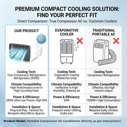  Mini Climatiseur Portable Pour Van, Camping-Car Et Caravane, Refroidissement Rapide 2700 BTU, Petit Climatiseur De Voyage Léger Et Prêt à L'Emploi, Basse Consommation 280W