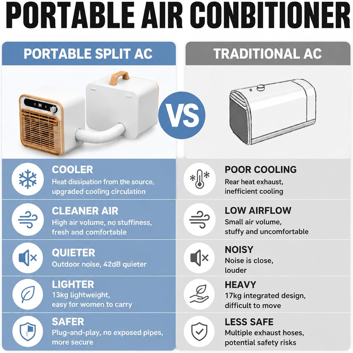  Mini Climatiseur Mobile 5000 BTU, Climatiseur Tente 1m | Modèle Split Silencieux, Rafraîchisseur D'air De Table Pour Chambre Bureau, Option Tuyau 1m/1.5m/2m Sans Eau