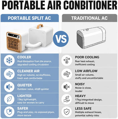  Mini Climatiseur Mobile 5000 BTU, Climatiseur Tente 1m | Modèle Split Silencieux, Rafraîchisseur D'air De Table Pour Chambre Bureau, Option Tuyau 1m/1.5m/2m Sans Eau