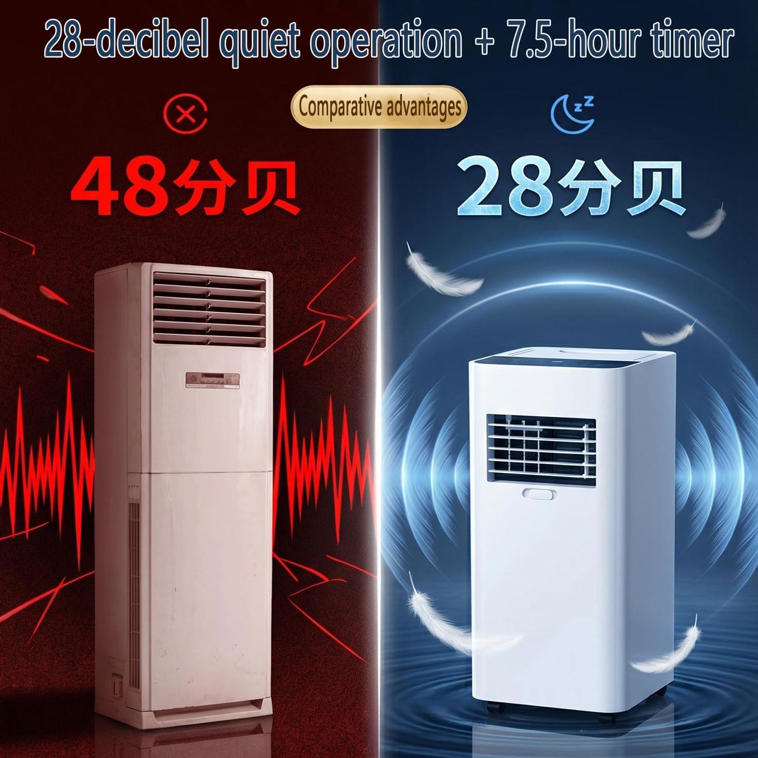  Climatiseur Portable Pour Grandes Chambres Et Chambres Jusqu'à 300 Sq.Ft, Unité Ultra Silencieuse 30dB Smart AC Avec Déshumidificateur, Ventilateur, Mode Veille Et Minuterie