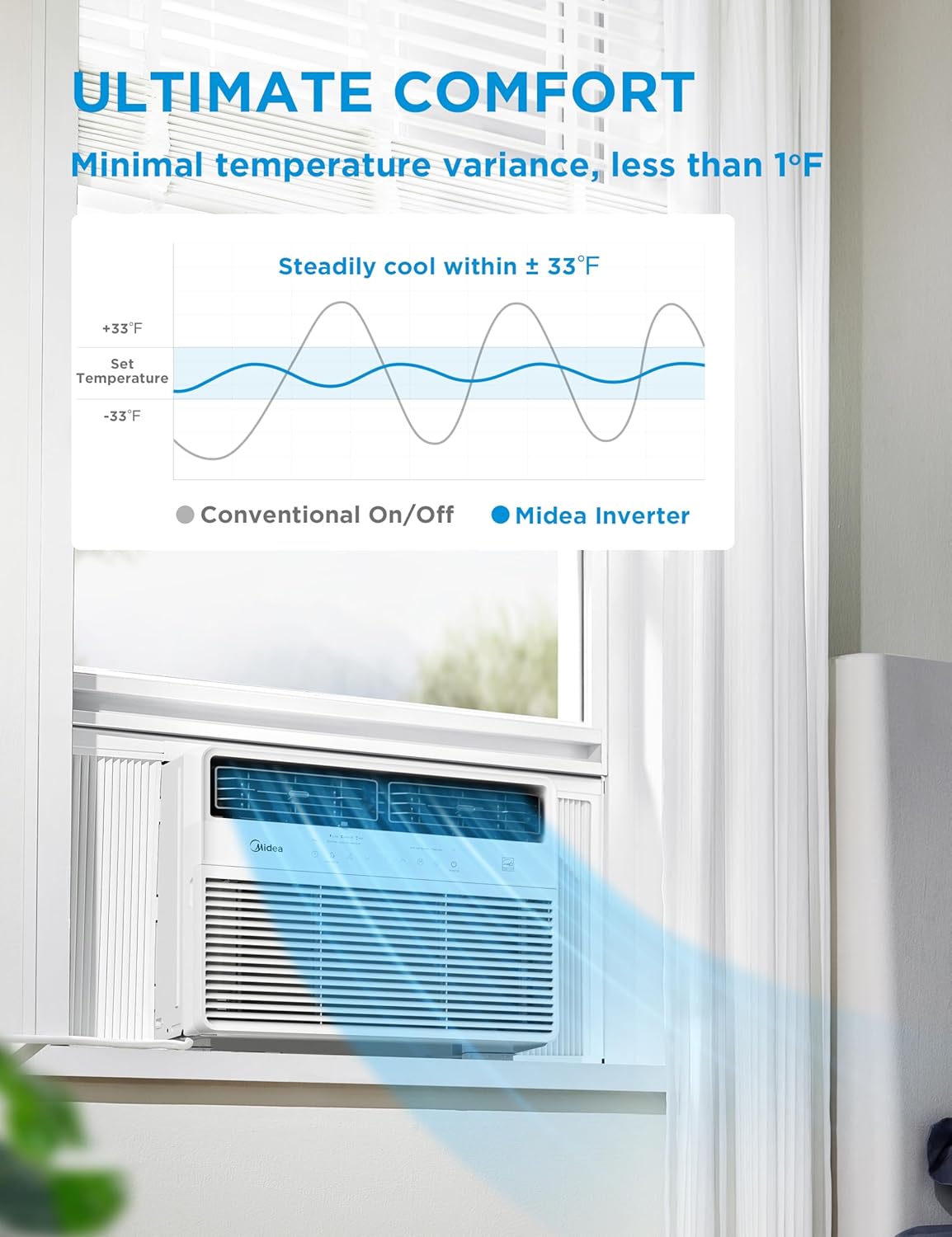  Midea 12,000 BTU Smart Inverter Window Air Conditioner With APP, Alexa Control, 115V AC Unit Cools Up To 550 Sq. Ft, Quiet Operation, Energy Saving, Remote & Easy Installation Kit, White