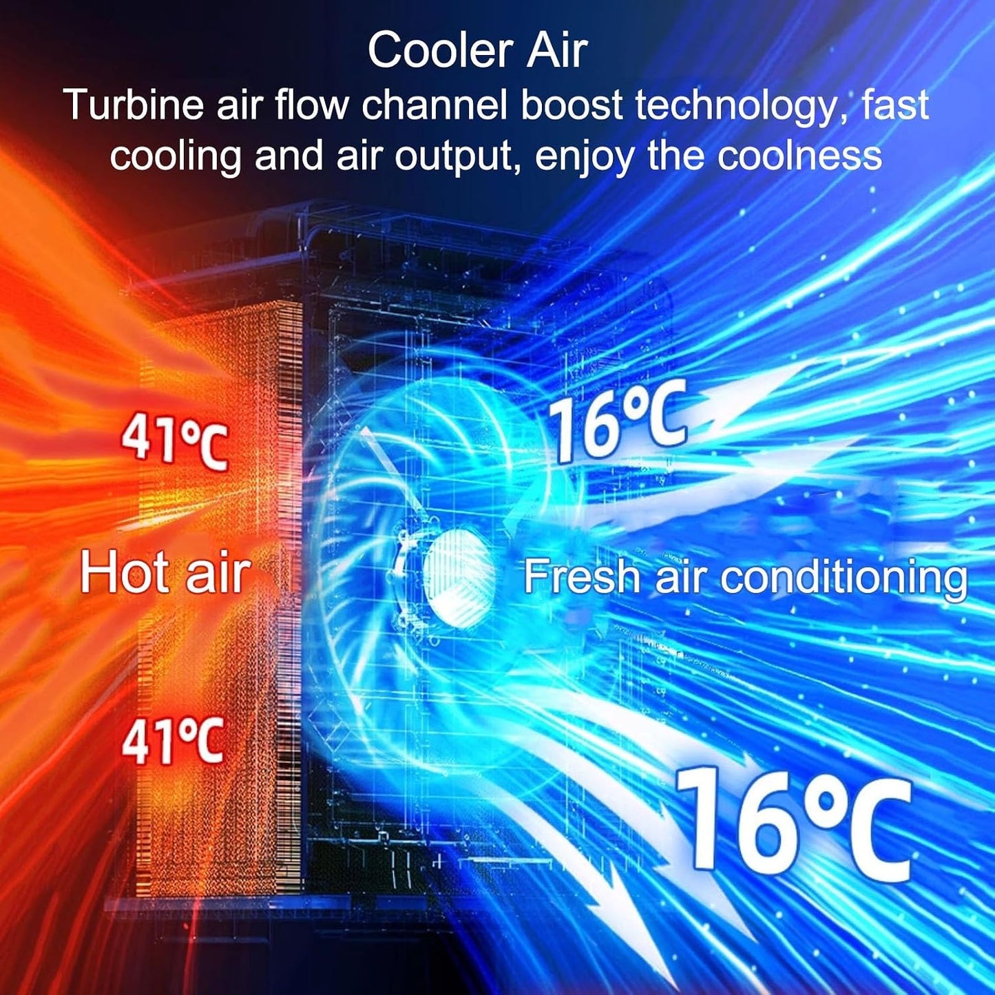  Refroidisseur D'air Par évaporation 4 En 1, Climatiseur Industriel à 3 Vitesses, Avec Réservoir D'eau De 80 L, Oscillation à 120 °, Pour Jardin, Porche, Usine, Bureau Et Commerce.